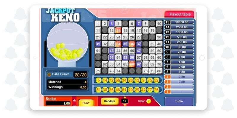 Các kèo đặt cược tại keno Betvisa