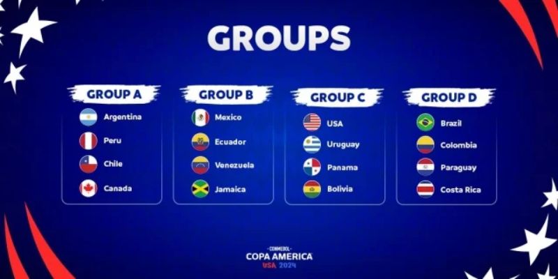 Những trận đấu đáng chú ý của vòng bảng Copa America 2024
